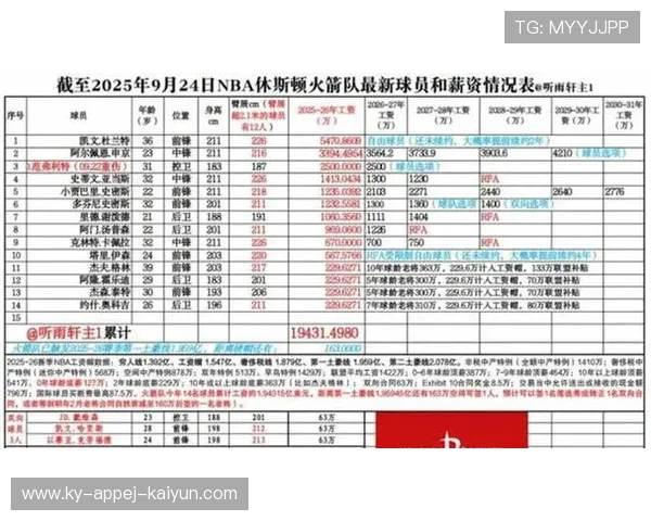 今日火箭队比赛数据统计及球员表现分析