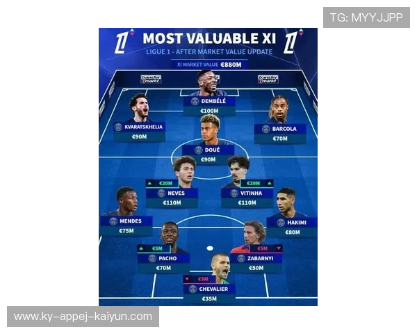 法甲一月最佳球员名单揭晓